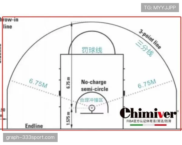 国际篮球三秒规则到底有何不同?快来看看与FIBA的差异解读 国际篮球三秒规则到底有何不同?快来看看与FIBA的差异解读