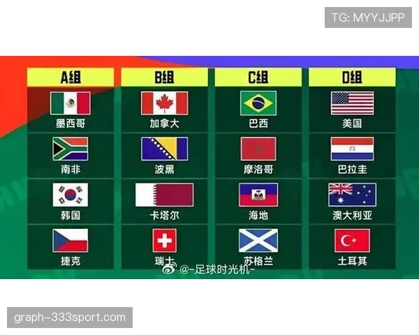 2026世界杯加拿大队首次主办世界杯意义解析